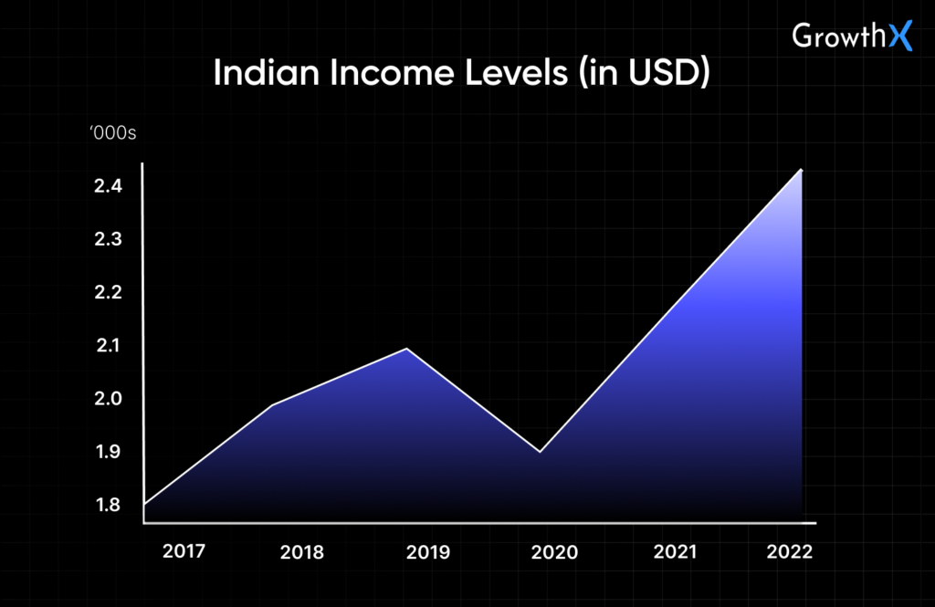 Before-and-after revenue chart for Nykaa showing how influencer partnerships contributed to their 40% increase in revenue.